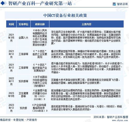智研產業百科 CT設備行業現狀與發展歷程分析