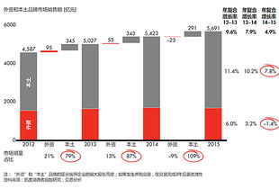 解讀2016中國購物者大數(shù)據(jù)報告 洞察消費新趨勢，引領(lǐng)投資新機遇