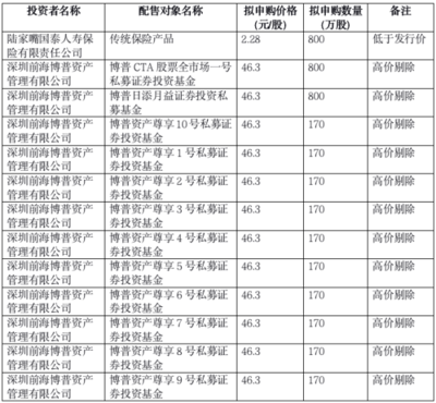 陜西華達IPO定價引爭議 發行價26.87元/股與陸家嘴國泰人壽網下最低報價2.28元/股的懸殊落差
